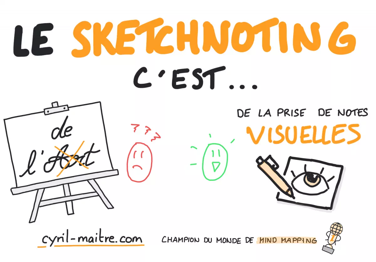 Le sketchnoting c’est…