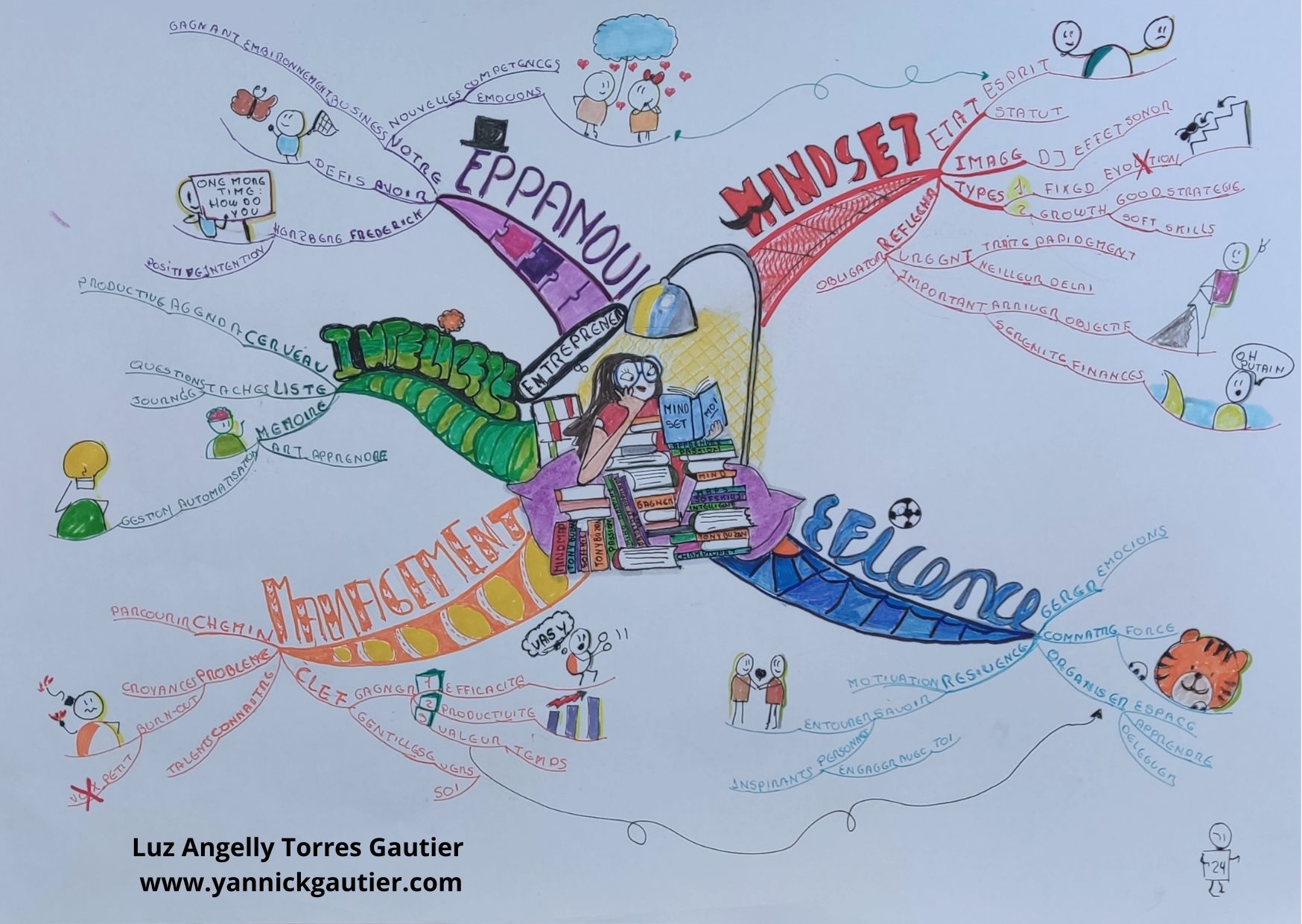 Le sketchnoting en suisse