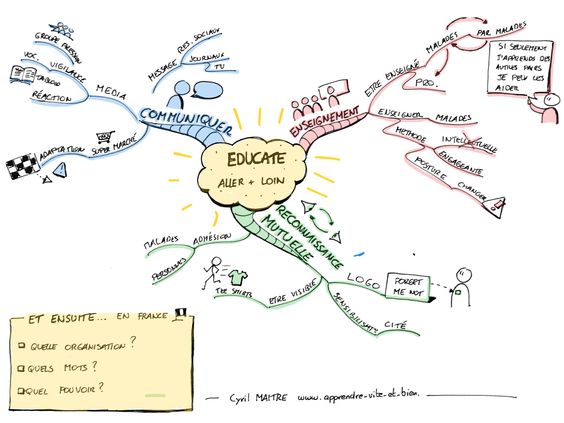 Sketchnoting