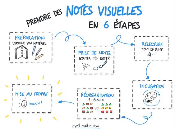 Sketchnoting