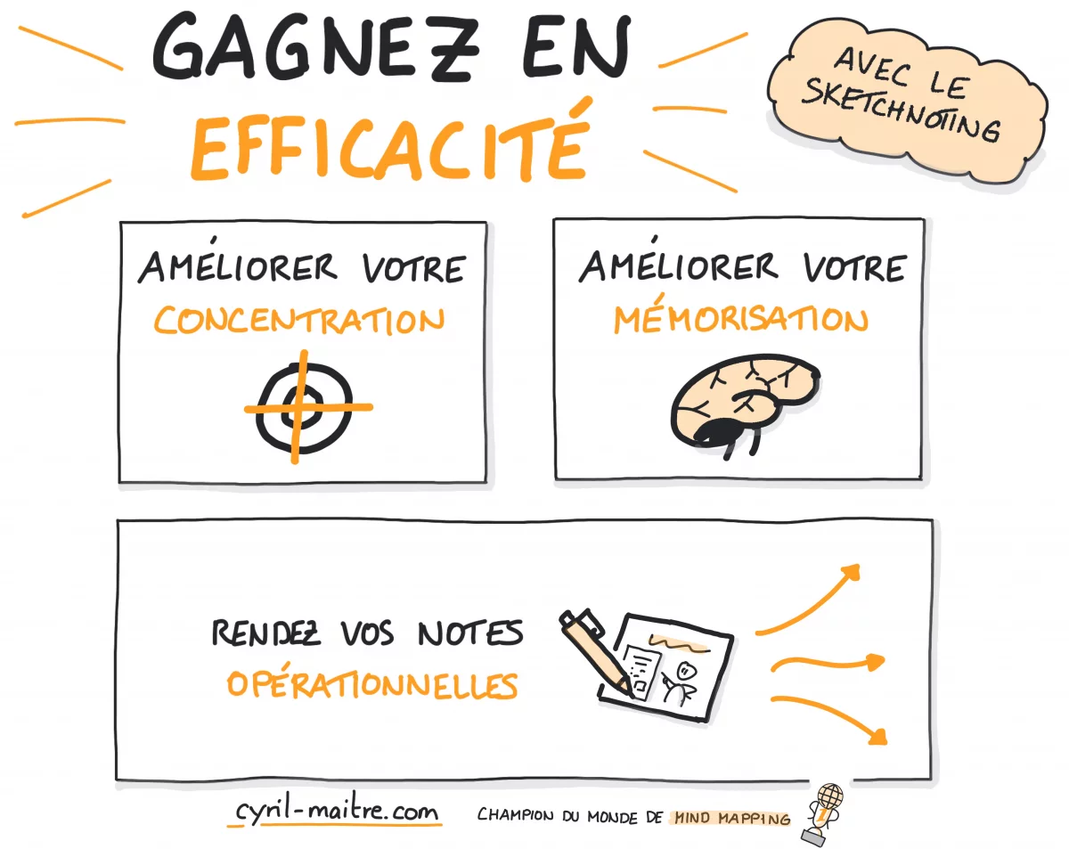 Sketchnoting_efficacite_cyril_maitre