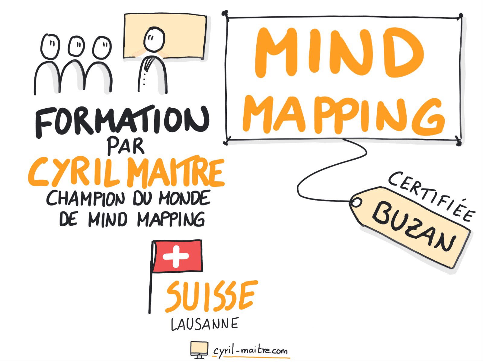 Mind Mapping
