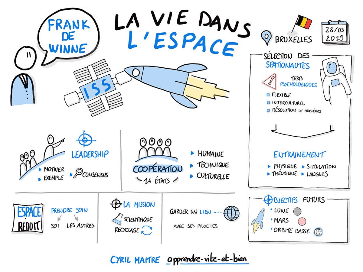 Sketchnoting