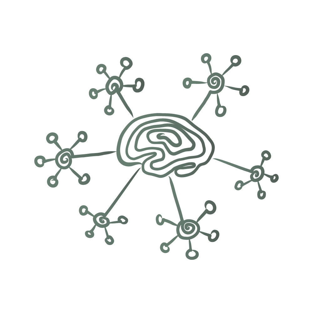 Mindmapping